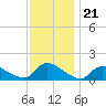 Mill Creek tide chart for Friday, November 21, 2025