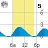 Mill Creek tide chart for Wednesday, November 5, 2025