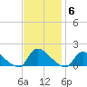 Mill Creek tide chart for Thursday, November 6, 2025