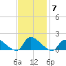 Mill Creek tide chart for Friday, November 7, 2025