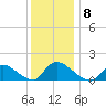 Mill Creek tide chart for Monday, December 8, 2025