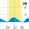 Mill Creek tide chart for Tuesday, January 20, 2026
