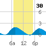 Mill Creek tide chart for Friday, January 30, 2026