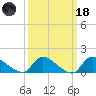 Mill Creek tide chart for Wednesday, March 18, 2026