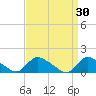 Mill Creek tide chart for Monday, March 30, 2026