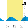 Mill Creek tide chart for Wednesday, April 15, 2026