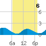 Mill Creek tide chart for Monday, April 6, 2026