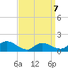 Mill Creek tide chart for Tuesday, April 7, 2026