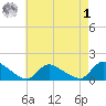 Mill Creek tide chart for Friday, May 1, 2026
