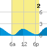Mill Creek tide chart for Saturday, May 2, 2026