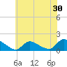 Mill Creek tide chart for Saturday, May 30, 2026