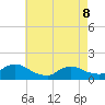 Mill Creek tide chart for Friday, May 8, 2026