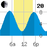 Mill Point tide chart for Wednesday, January 20, 2021