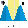 Mill Point tide chart for Wednesday, January 6, 2021