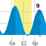 Mill Point tide chart for Saturday, January 9, 2021