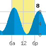 Mill Point tide chart for Monday, March 8, 2021