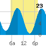 Mill Point tide chart for Friday, April 23, 2021