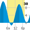 Mill Point tide chart for Friday, April 30, 2021
