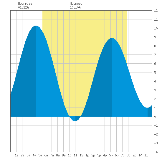 Mill Point tide chart for Sunday, May 2, 2021