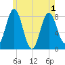 Mill Point tide chart for Tuesday, June 1, 2021