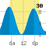 Mill Point tide chart for Wednesday, June 30, 2021