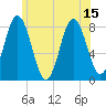 Mill Point tide chart for Thursday, July 15, 2021