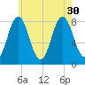 Mill Point tide chart for Friday, July 30, 2021