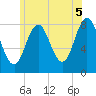 Mill Point tide chart for Monday, July 5, 2021
