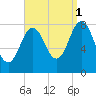 Mill Point tide chart for Wednesday, September 1, 2021