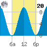Mill Point tide chart for Monday, September 20, 2021