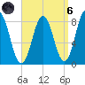 Mill Point tide chart for Monday, September 6, 2021