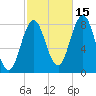 Mill Point tide chart for Friday, October 15, 2021