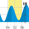 Mill Point tide chart for Saturday, October 16, 2021
