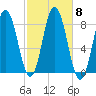 Mill Point tide chart for Friday, October 8, 2021