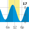 Mill Point tide chart for Friday, December 17, 2021