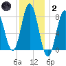 Mill Point tide chart for Sunday, January 2, 2022