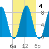 Mill Point tide chart for Friday, March 4, 2022