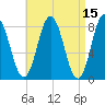 Mill Point tide chart for Friday, April 15, 2022