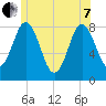 Mill Point tide chart for Tuesday, June 7, 2022