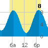 Mill Point tide chart for Wednesday, June 8, 2022