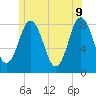 Mill Point tide chart for Thursday, June 9, 2022