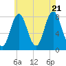 Mill Point tide chart for Thursday, July 21, 2022