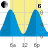 Mill Point tide chart for Wednesday, July 6, 2022