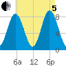 Mill Point tide chart for Friday, August 5, 2022