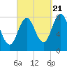 Mill Point tide chart for Wednesday, September 21, 2022