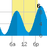 Mill Point tide chart for Tuesday, September 6, 2022