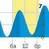 Mill Point tide chart for Wednesday, September 7, 2022