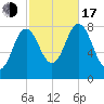 Mill Point tide chart for Monday, October 17, 2022