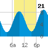 Mill Point tide chart for Friday, October 21, 2022