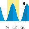 Mill Point tide chart for Sunday, November 6, 2022